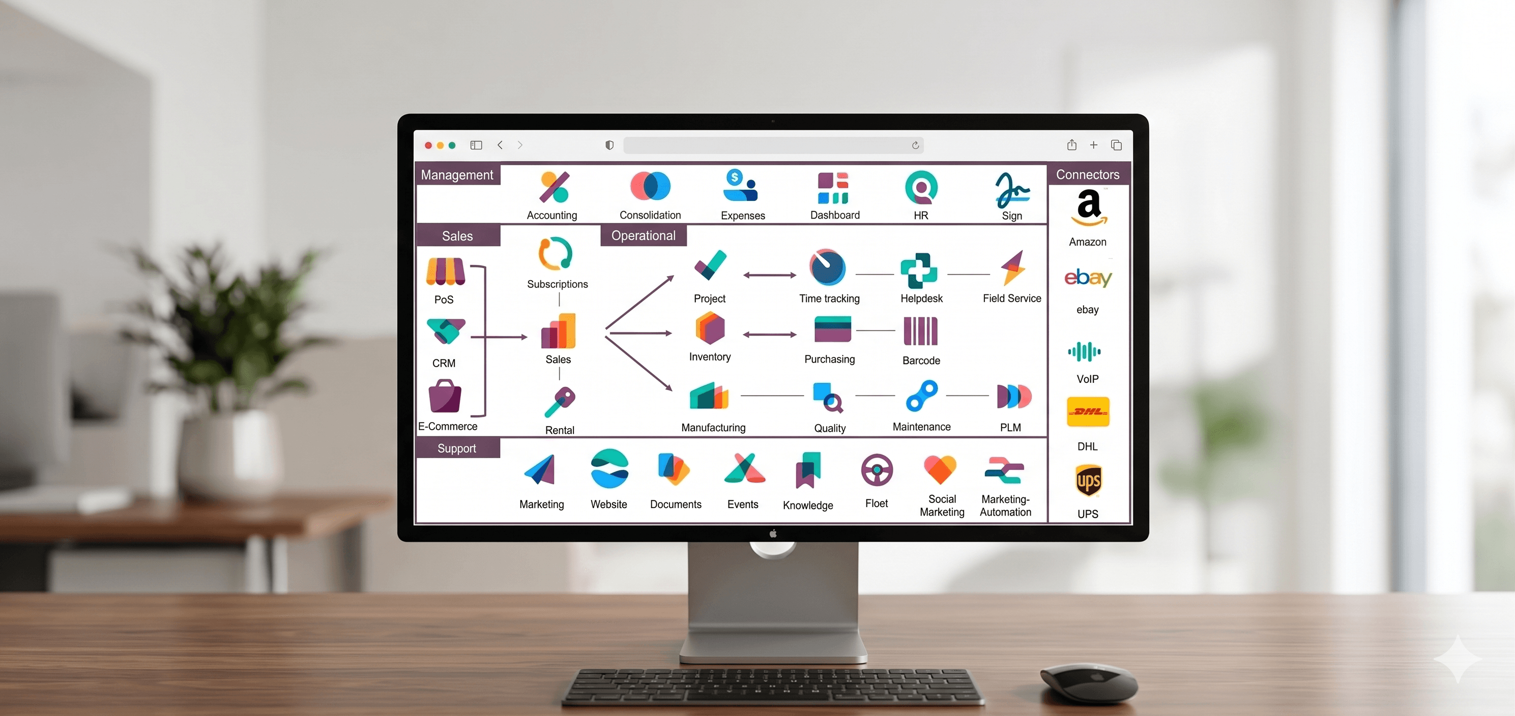 Odoo business applications shown on an Apple-style desktop monitor